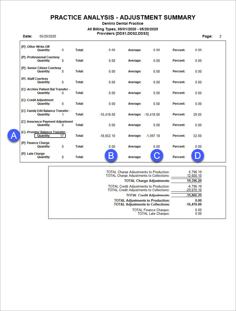 Practice Analysis Adjustment Summary Report